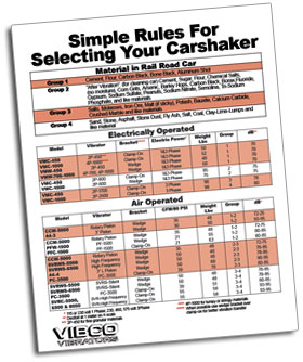 Railcar selection guide